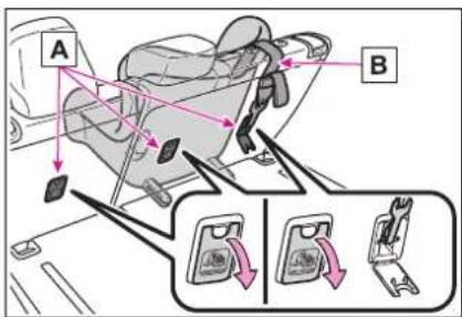 A B
