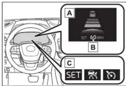 A SET 60 MPH B C SET