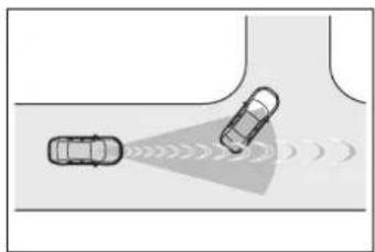 TOYOTA Highlander Hybrid (2021) - ■Object detection function - 4