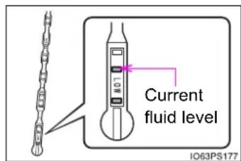 Current fluid level IO63PS177