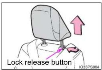 Lock release button IO33PS004