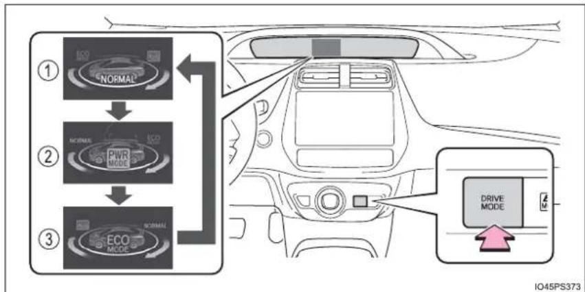 TOYOTA Prius (2021) - Driving modes - 1
