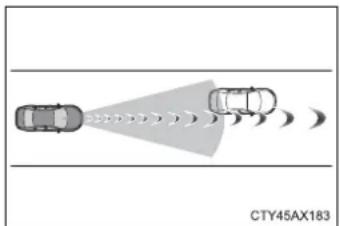 TOYOTA Prius (2021) - ■ Situations in which the system may not operate properly - 1