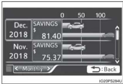 TOYOTA Prius (2021) - ■ Checking monthly record - 2