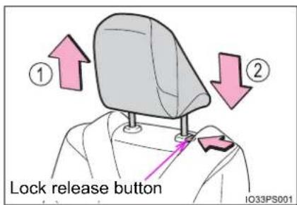 ① ② Lock release button IO33PS001