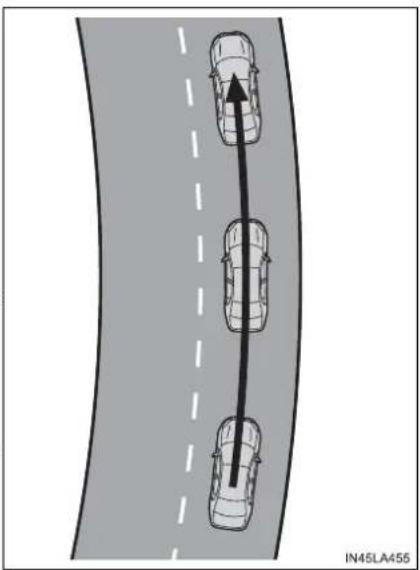 TOYOTA Prius (2021) - ■Lane centering function - 1
