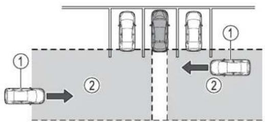 TOYOTA Prius (2021) - The Rear Cross Traffic Alert function - 1