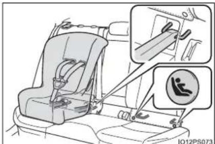 TOYOTA Prius (2021) - ■Types of child restraint system installation methods - 2