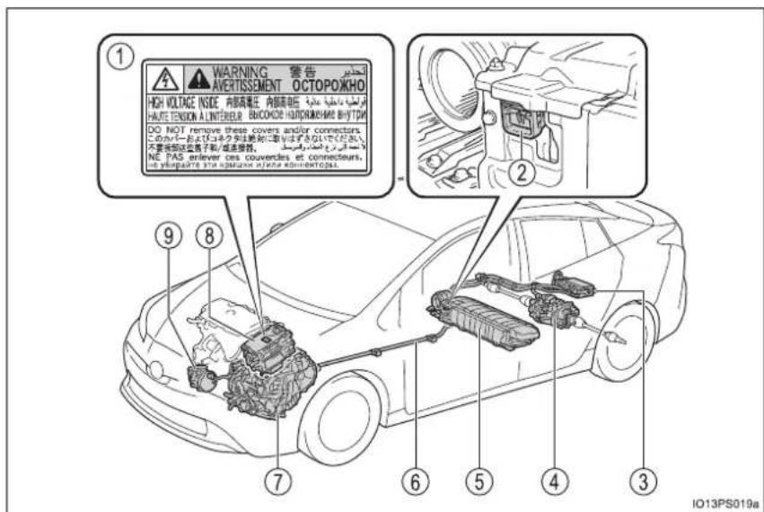 TOYOTA Prius (2021) - Hybrid system precautions - 1