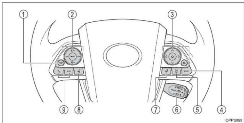 Diagram of car interior control panel with numbered labels pointing to various switches and buttons