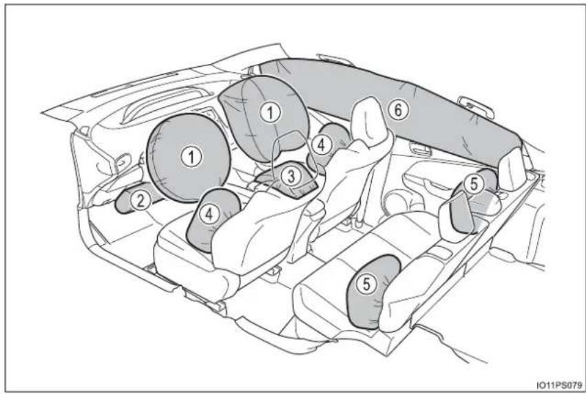 Technical diagram of a car interior with numbered components for identification