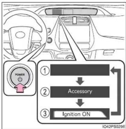 TOYOTA Prius (2021) - Changing power switch modes - 1