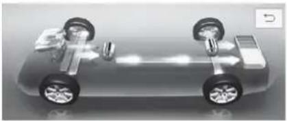 TOYOTA Prius (2021) - Energy monitor - 15