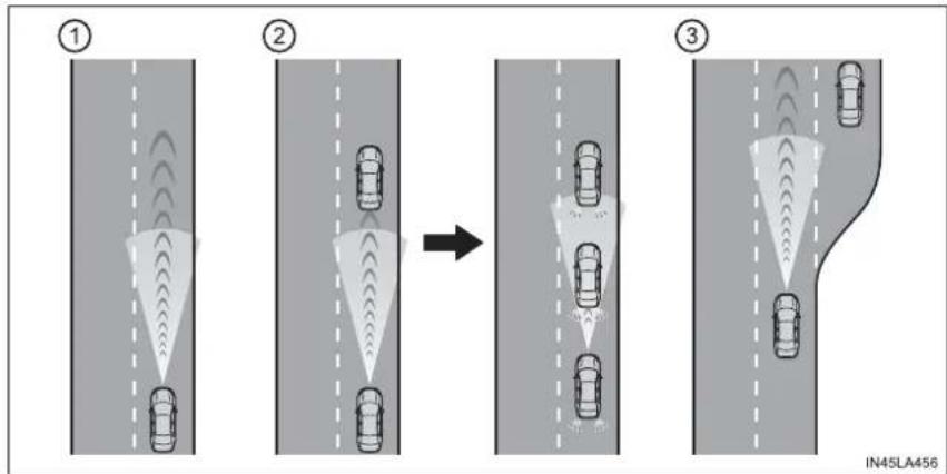 TOYOTA Prius (2021) - Driving in vehicle-to-vehicle distance control mode - 1