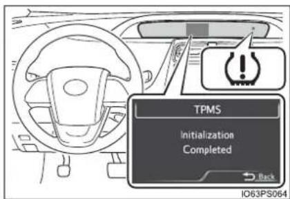 TPMS Initialization Completed Back IO63PS064