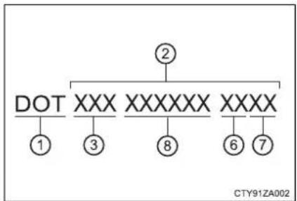 TOYOTA Prius (2021) - Typical DOT and Tire Identification Number (TIN) - 2