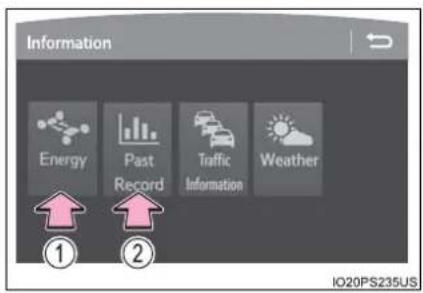 Information Energy Past Record Traffic Information Weather ① ② IO20PS235US