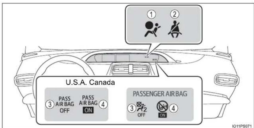 U.S.A. Canada PASS AIR BAG OFF PASS AIR BAG ON PASS ENSGER AIR BAG OFF OFF ON 1 2 3 4 IO11PS071