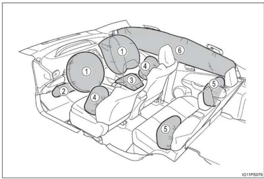 Technical diagram of a car interior with numbered components for identification