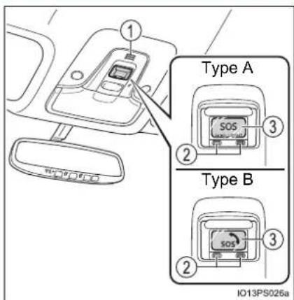 1 Type A 2 3 Type B 3 2 IO13PS026a