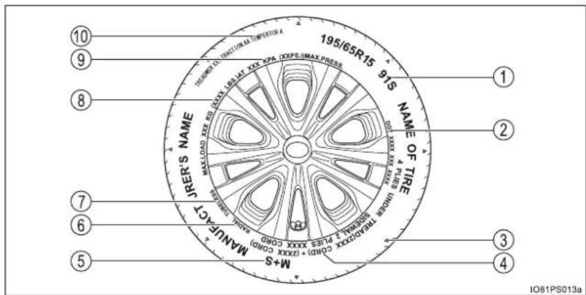 195/65R15 16'S NAME OF TIRE MAX.LOAD XXX KG (RXX LE) LAT XXX CPA (XXPS/MAX.PRESS) MAX.MANUART M+S MANUART 10 9 8 7 6 5 ① ② ③ ④ ISO81PS013a
