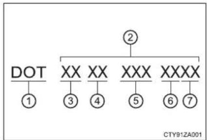 TOYOTA Prius (2021) - Typical DOT and Tire Identification Number (TIN) - 1