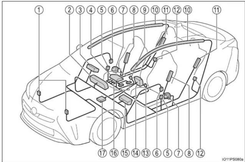 Labeled diagram of a car interior with numbered parts for identification