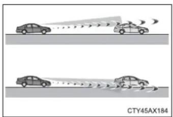 TOYOTA Prius (2021) - ■ Situations in which the system may not operate properly - 4