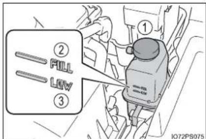 ② FILL LOW ③ ① 1072PS075