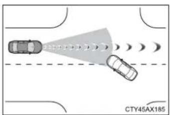 TOYOTA Prius (2021) - Conditions under which the system may operate even if there is no possibility of a collision - 4
