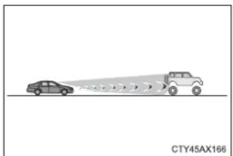 TOYOTA Prius (2021) - ■ Situations in which the system may not operate properly - 3