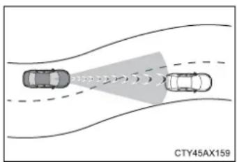 TOYOTA Prius (2021) - Conditions under which the system may operate even if there is no possibility of a collision - 1