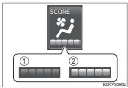 TOYOTA Prius (2021) - ■Eco score (A/C score) - 1
