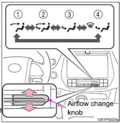 ① ② ③ ④ Airflow change knob IO51PS025a