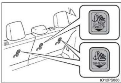 TOP TETHER CENTER SEAT TOP TETHER IO12PS060