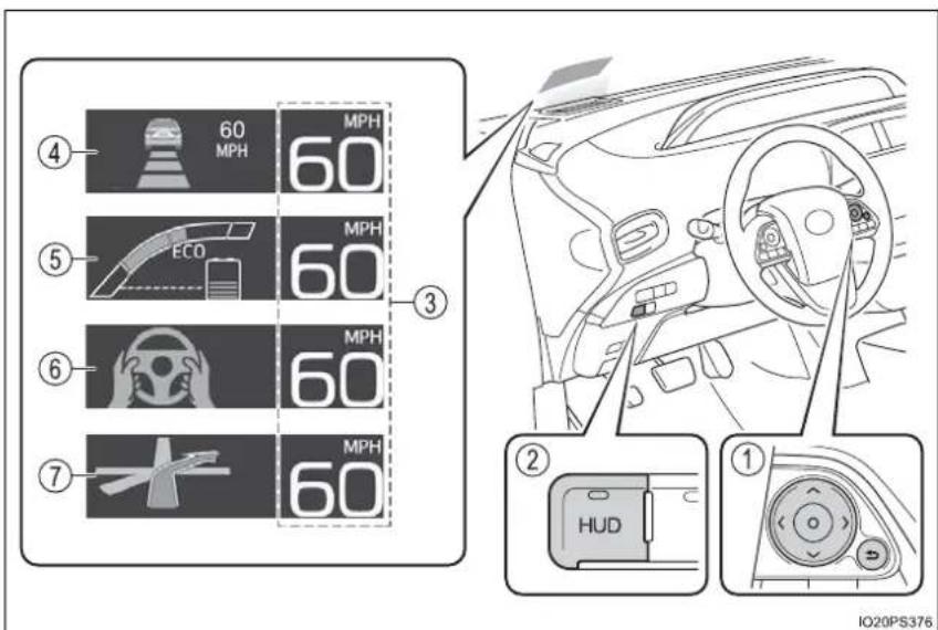 ④ 60 MPH 60 ⑤ ECO 60 ⑥ 60 MPH ⑦ 60 MPH ② HUD ① IO20PS376