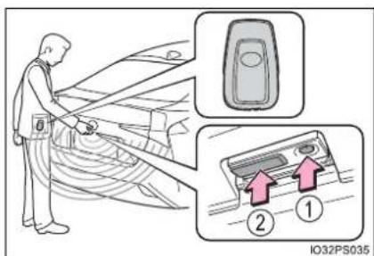 Diagram showing a person using a car with two labeled parts, one pointing to a device and the other highlighting a component.
