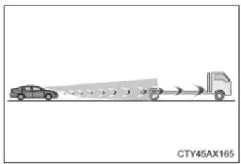 TOYOTA Prius (2021) - ■ Situations in which the system may not operate properly - 2