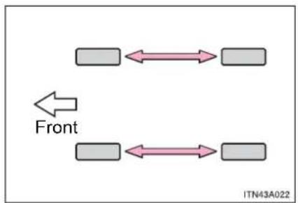 TOYOTA Prius (2021) - Tire rotation - 1