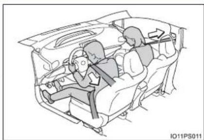 TOYOTA Prius (2021) - Seat belt pretensioners (front seats) - 1