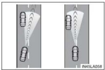 TOYOTA Prius (2021) - Conditions under which the vehicle-to-vehicle distance control mode may not function correctly - 2
