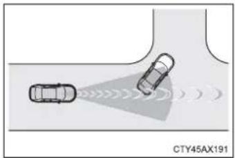 TOYOTA Prius (2021) - Conditions under which the system may operate even if there is no possibility of a collision - 3