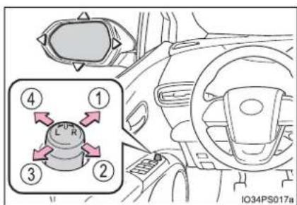 Diagram of car interior showing labeled parts with directional arrows and a circular component, likely illustrating vehicle control or steering system.