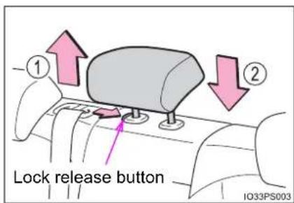 Lock release button IO33PS003