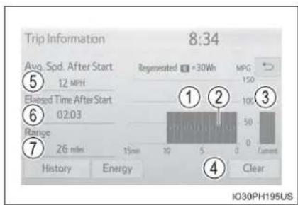 Trip Information 8:34 Avg. Spd. After Start 12 MPH Elapsed Time After Start 02:03 Range 26 mins Regenerated = 30Wh MPG 150 100 50 Current History Energy IO30PH195US