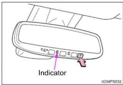 Indicator IO34PS032