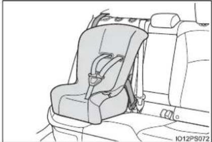 TOYOTA Prius (2021) - ■Types of child restraint system installation methods - 1