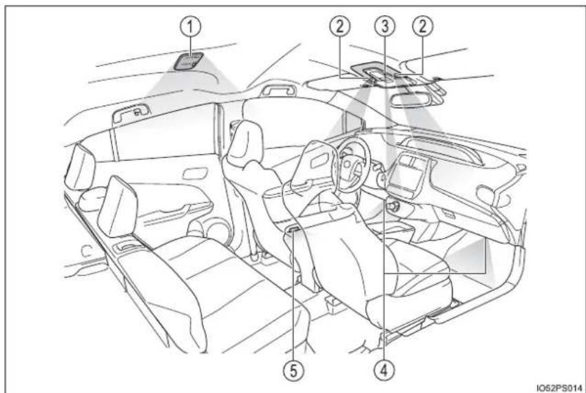 Technical diagram of a car interior with numbered components for identification