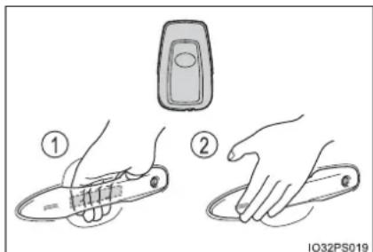 Diagram showing two-step steps of a mobile phone tool, labeled with numbered instructions and ISO 032PS019 watermark.