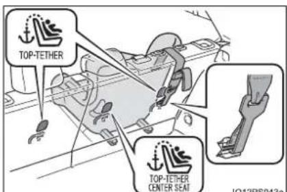 TOYOTA Prius (2021) - ■Types of child restraint system installation methods - 3
